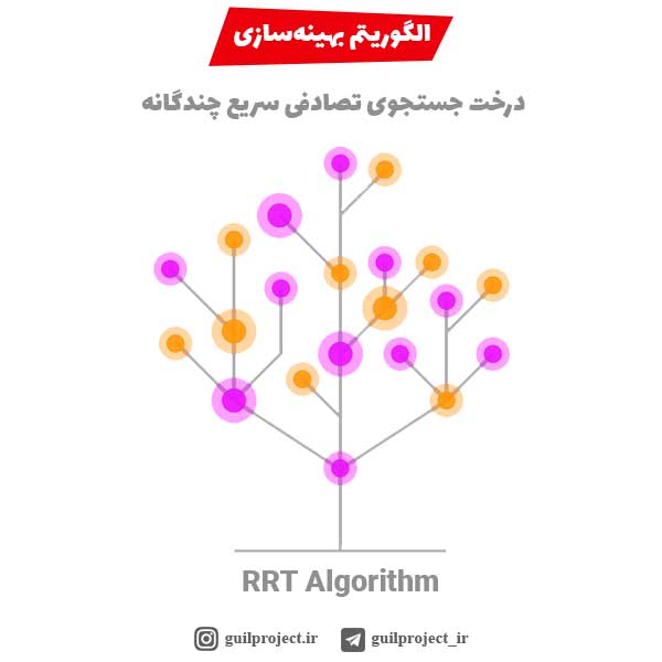 الگوریتم بهینه سازی درخت جستجوی تصادفی سریع (RRT) چندگانه